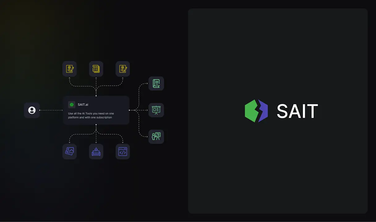 Diagram from the SAIT project showing one account connected to CV generation, content planning, presentations, graphics, and a website builder, next to the SAIT wordmark.