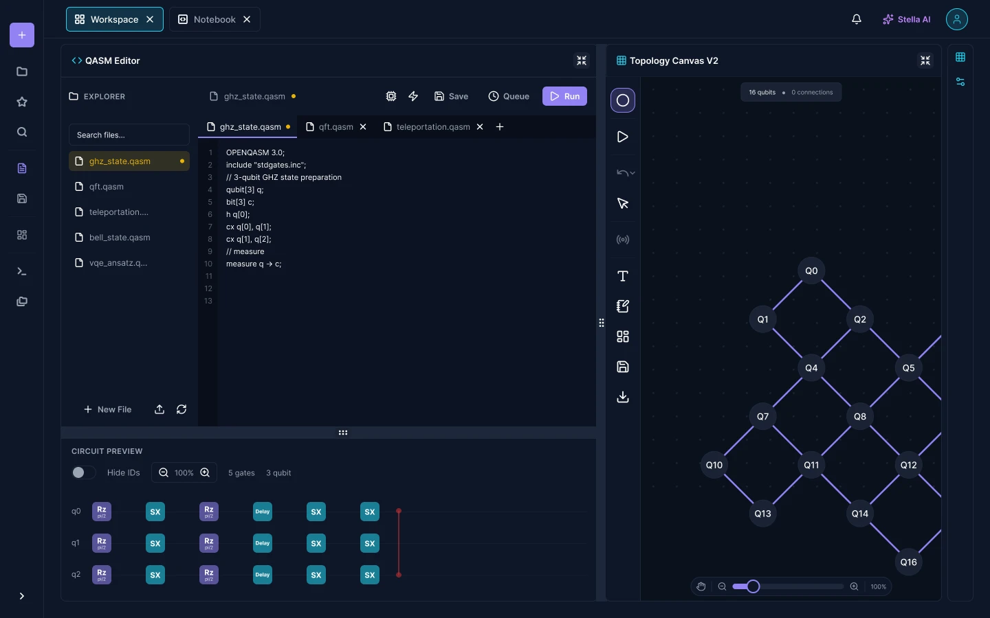 The workspace showing three docked panels at once: a QASM code editor with an open file tree, a circuit preview with gates laid out across three qubit lines, and a topology canvas with sixteen qubits connected in a lattice