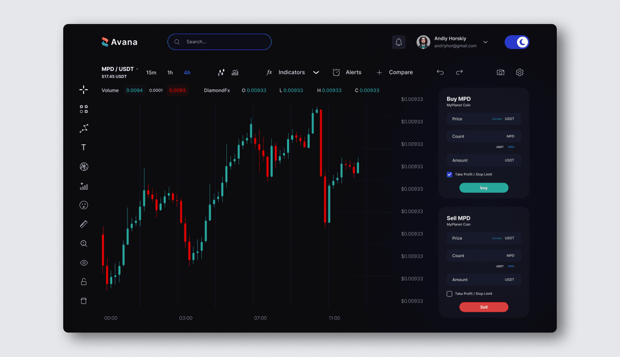 Avana trading page in dark mode showing a 4-hour MPD/USDT candlestick chart, live volume and OHLC readouts, a drawing-tool sidebar, and mirrored buy and sell order panels