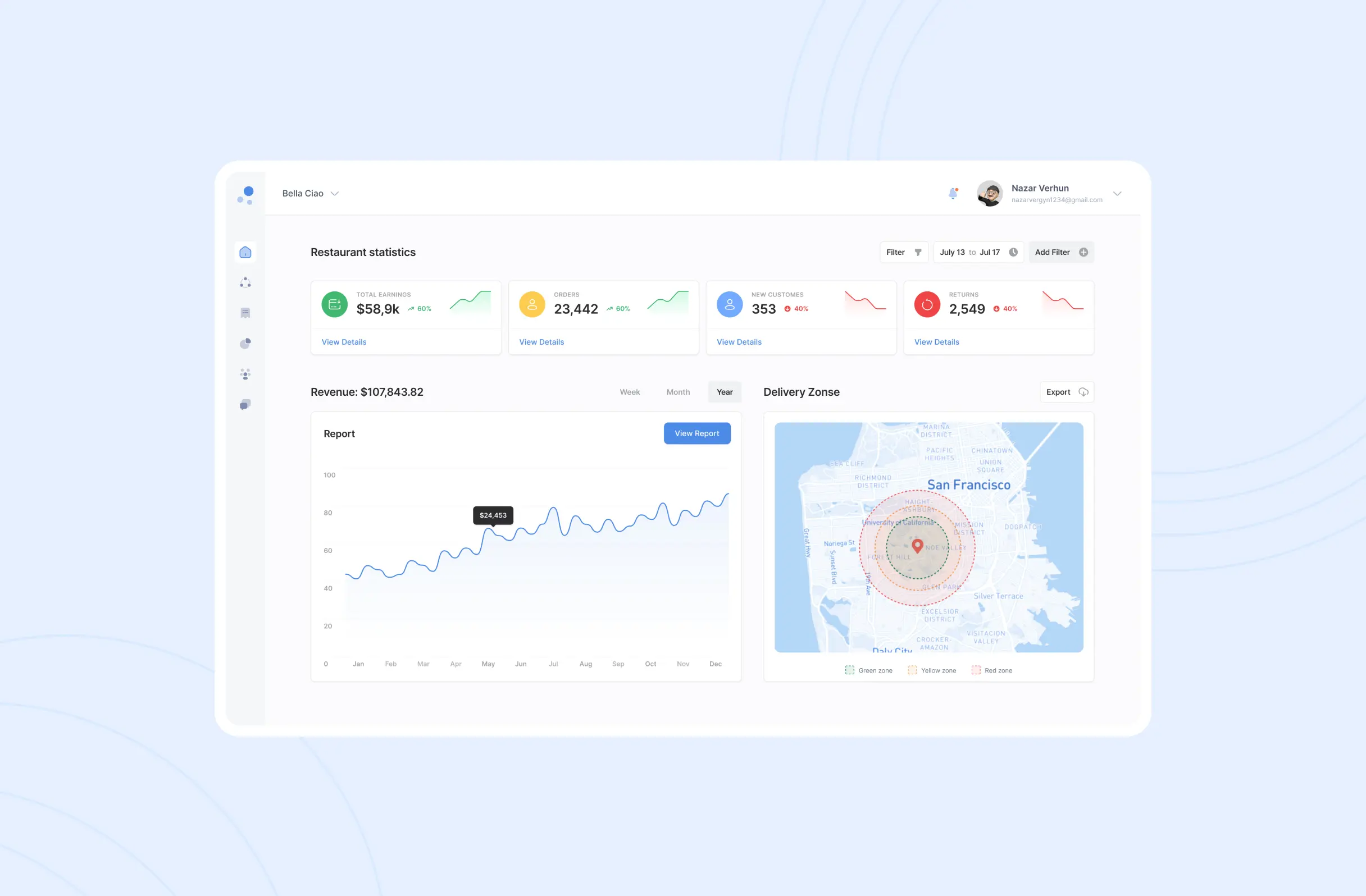 DineEase home dashboard showing restaurant statistics, a yearly revenue chart and a delivery zone map