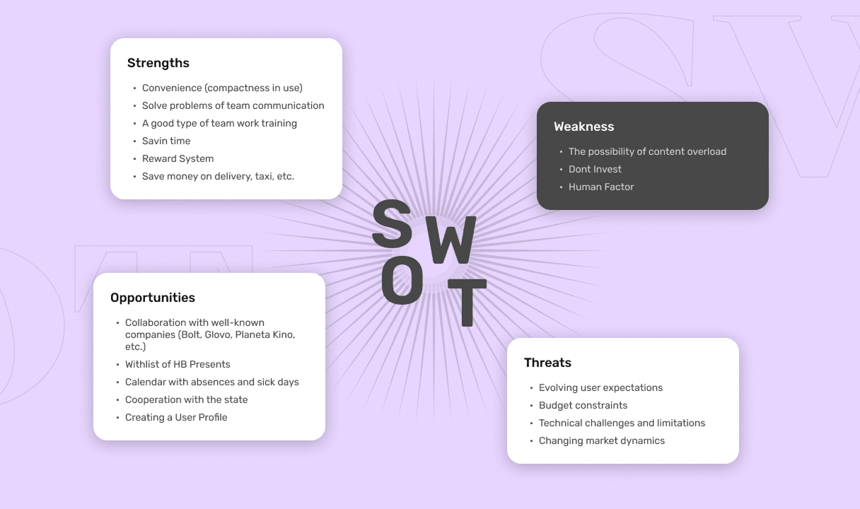 SWOT board for GoodTeam listing strengths, weaknesses, opportunities and threats around the corporate events market