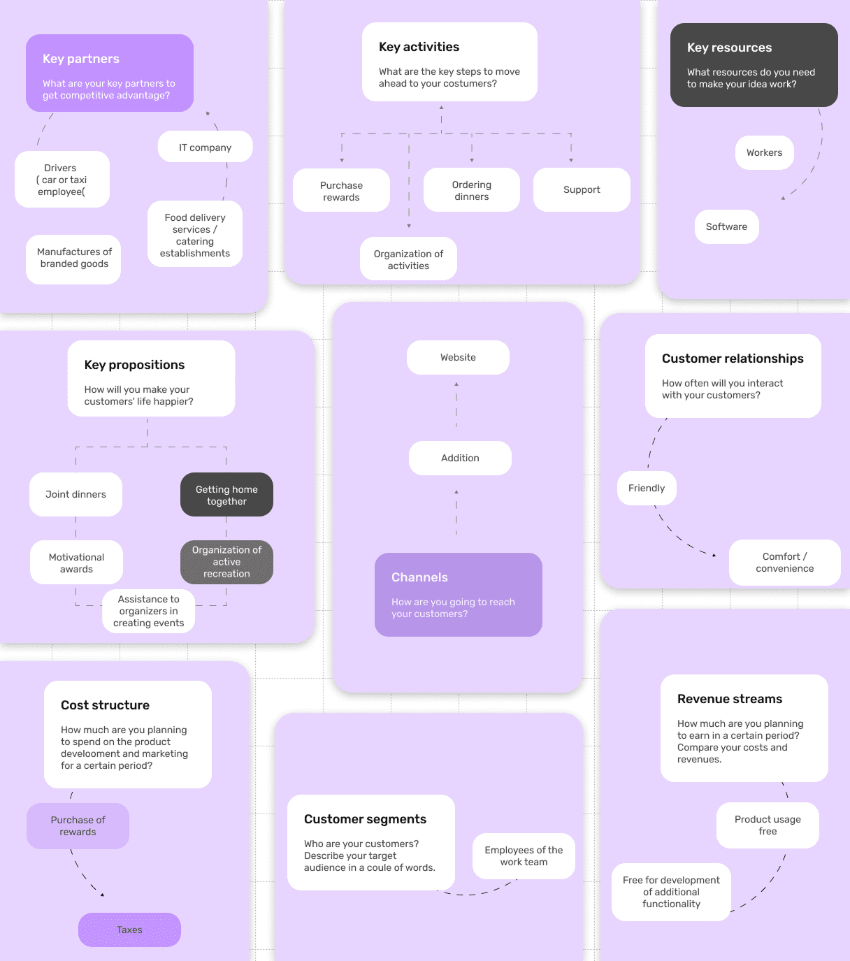 Business Model Canvas for GoodTeam covering key partners, activities, resources, customer segments, channels, cost structure and revenue streams